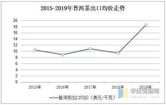 普洱gdp2019年_2011年的普洱青饼图