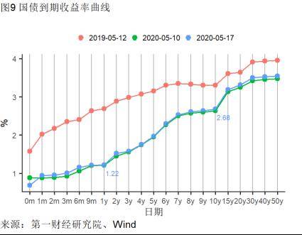 宏观经济是总量经济活动_宏观经济(2)