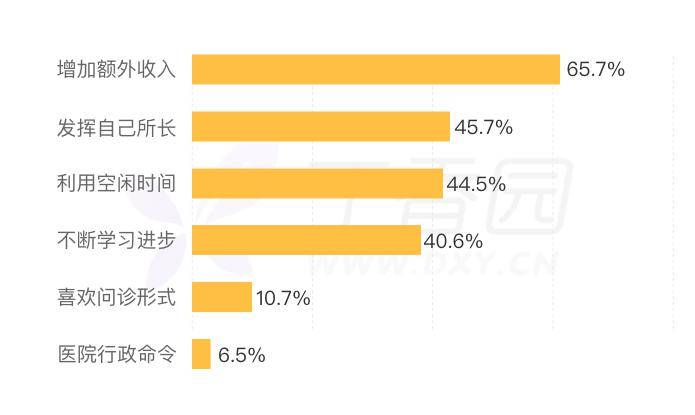 问诊人口_中医问诊