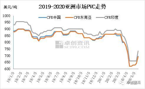 美国2020年6月份gdp_2020年美国大选图片(3)