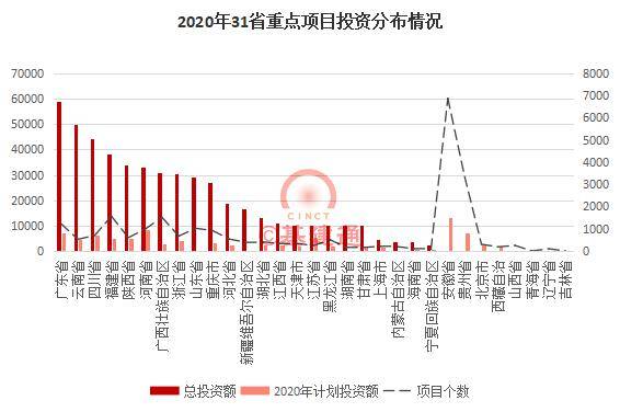 湖北枣阳2020年GDP_湖北十大人口县市,6市gdp超过600亿,5城已进入全国百强县(3)