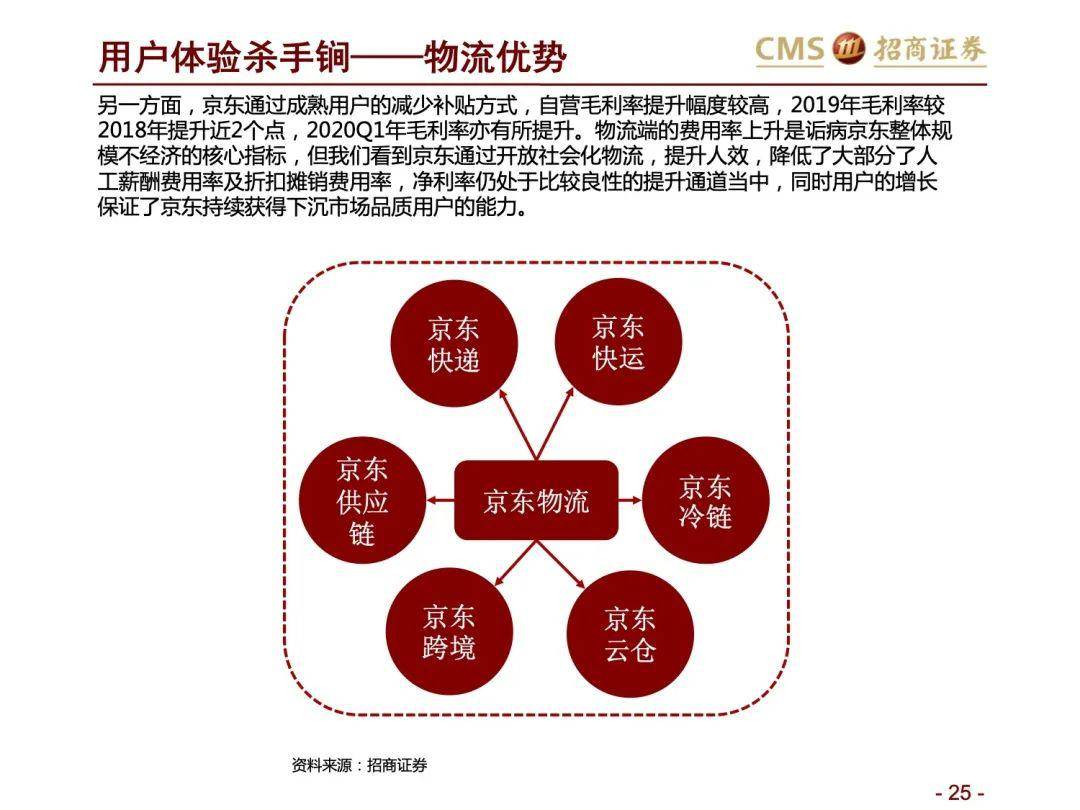【招商零售 | 深度报告】阿里vs京东vs拼多多：分级、竞争、进化——三大平台之对比分析