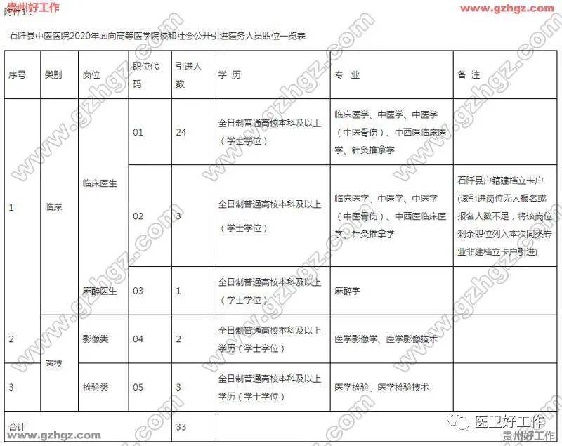 铜仁各县人口排名_铜仁各县地图全图(3)