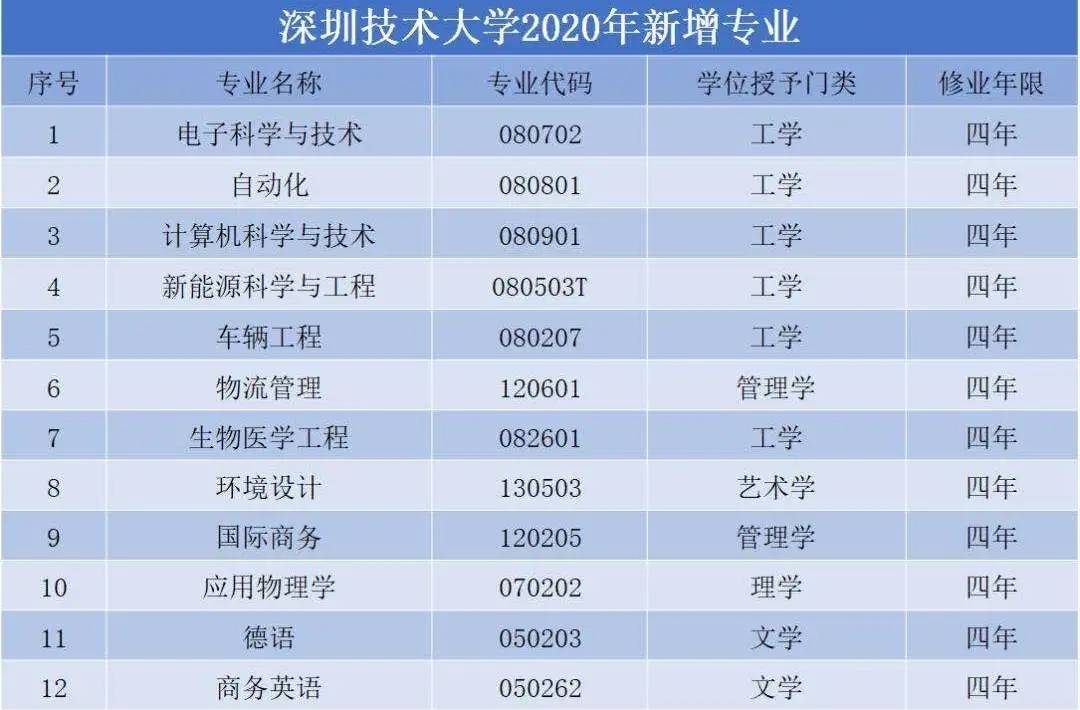 核物理专业大学排名_清华大学(3)