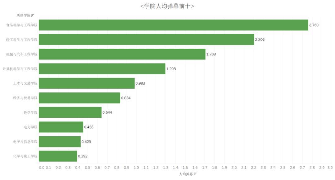 人均数_数与代数思维导图(3)
