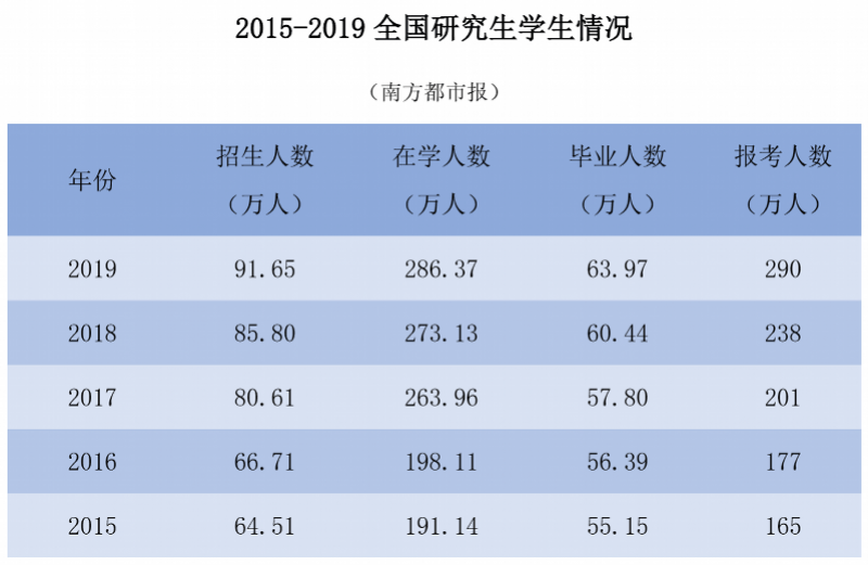 近三年松滋市人口增长_人口普查