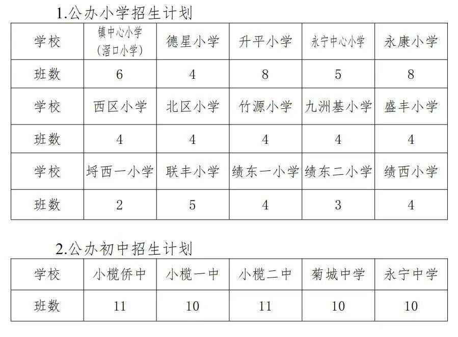 2020年小榄镇gdp_1998年小榄镇