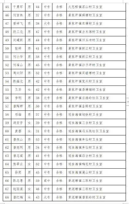 祁阳县乡村医生执业证书有效期满