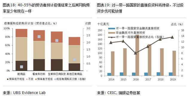 汪涛中国经济和新冠疫情相关热点问题解析