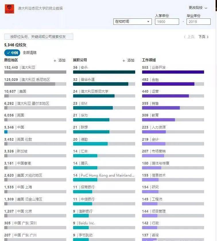 澳洲计算机专业排名_澳洲龙虾(3)