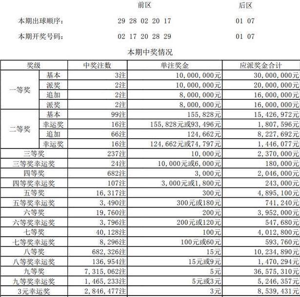 大乐透的开奖结果一等奖花落 f523c6226db444fe930b129d0bb28ae2.jpeg