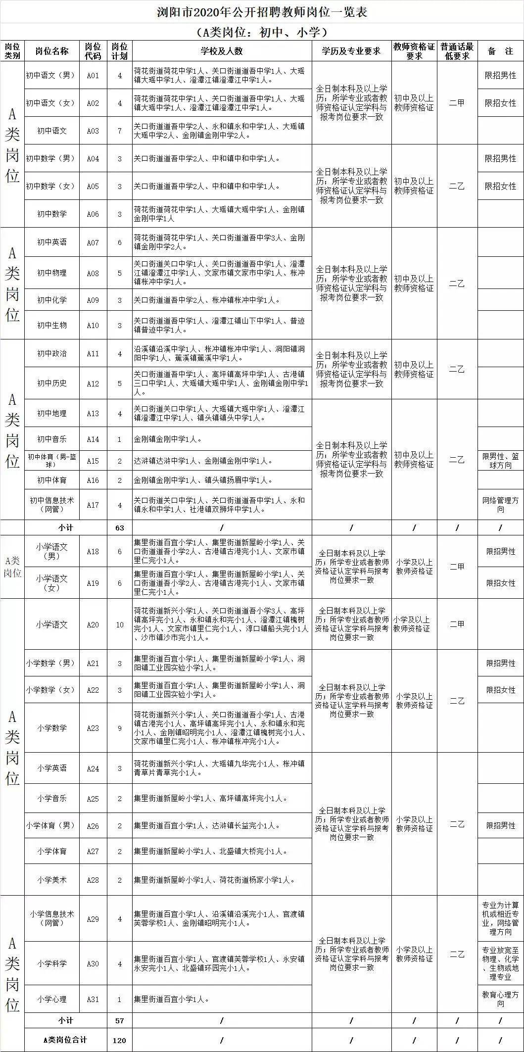 2020年6月份各省市人_2020年属马人转运头像(3)