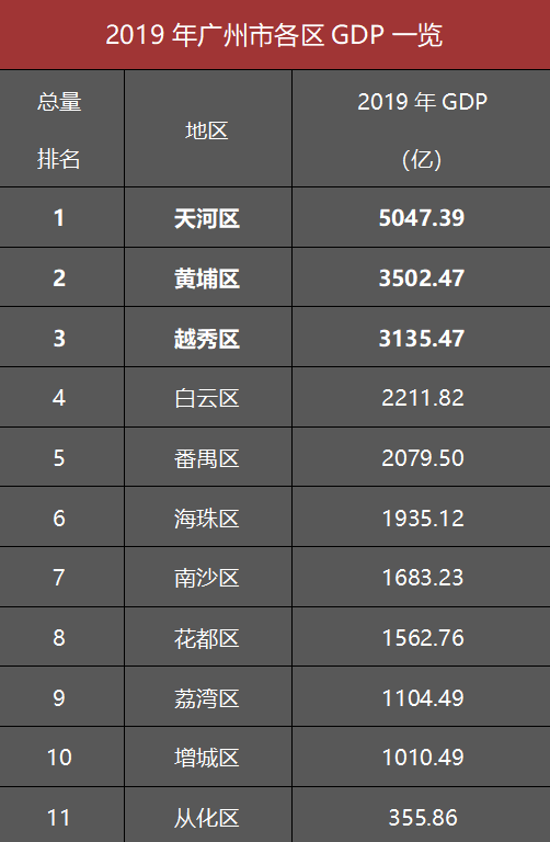 2019顺德gdp_顺德初中学校排名2019