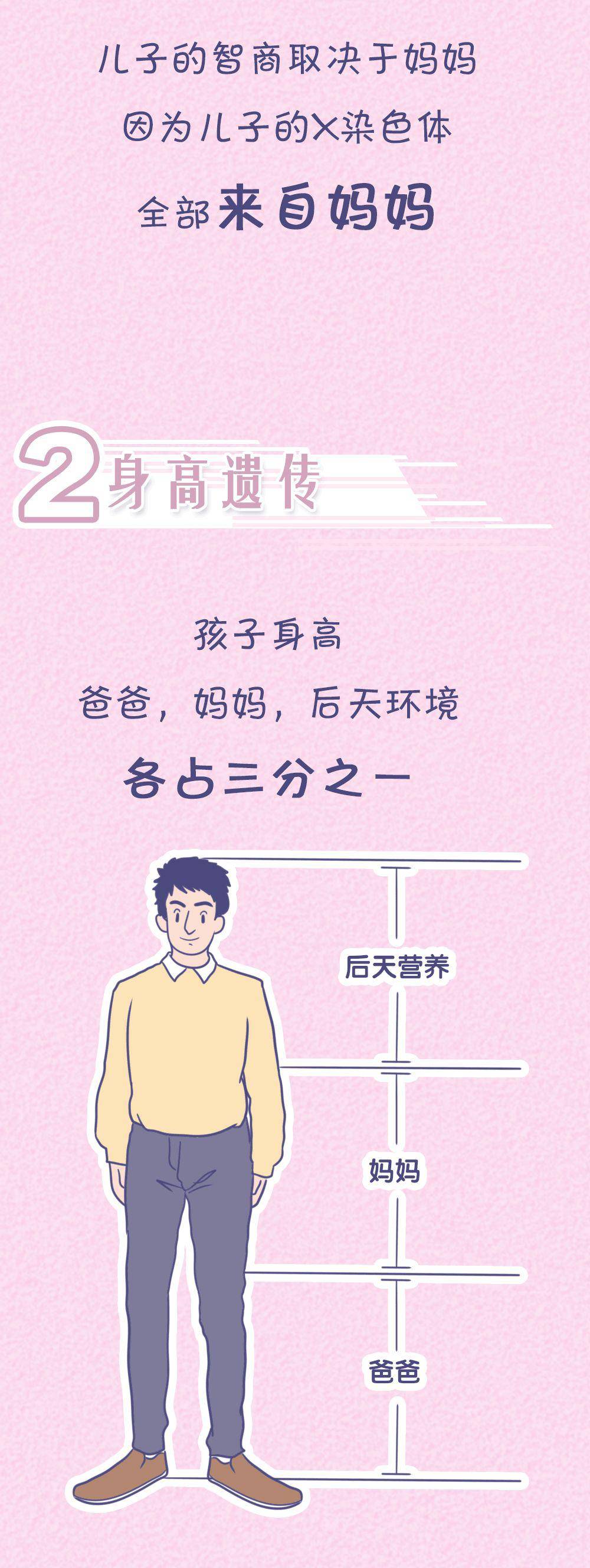 “女儿像爸，儿子像妈”？孩子智商究竟遗传谁？太准了……