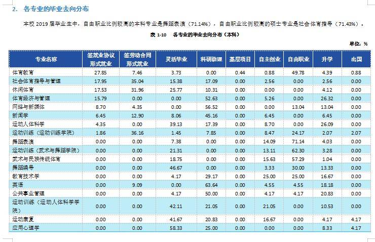 [专业]每日一校丨沈阳体育学院 厚德博学,弘毅致强