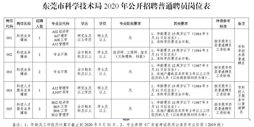 实有人口管理员待遇_实有人口管理员工服(2)
