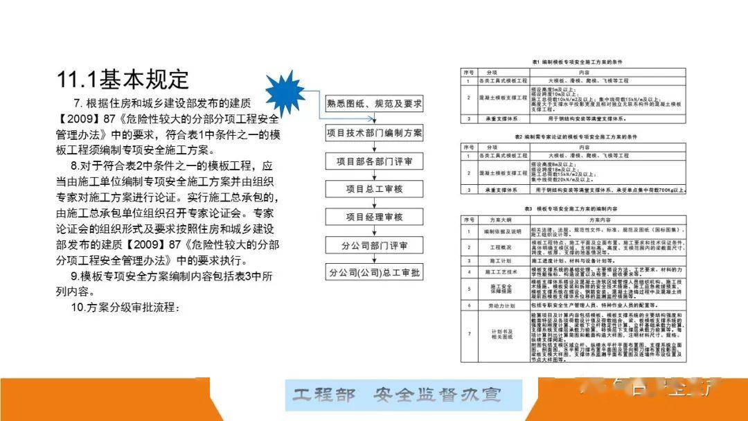 这可能是最全面的脚手架安全技术规范详解,建议收藏!