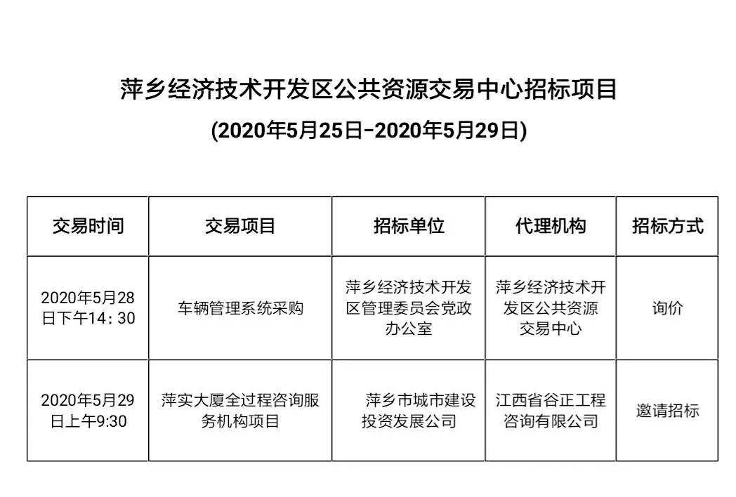 萍乡开发区gdp_萍乡经济开发区给水工程规划