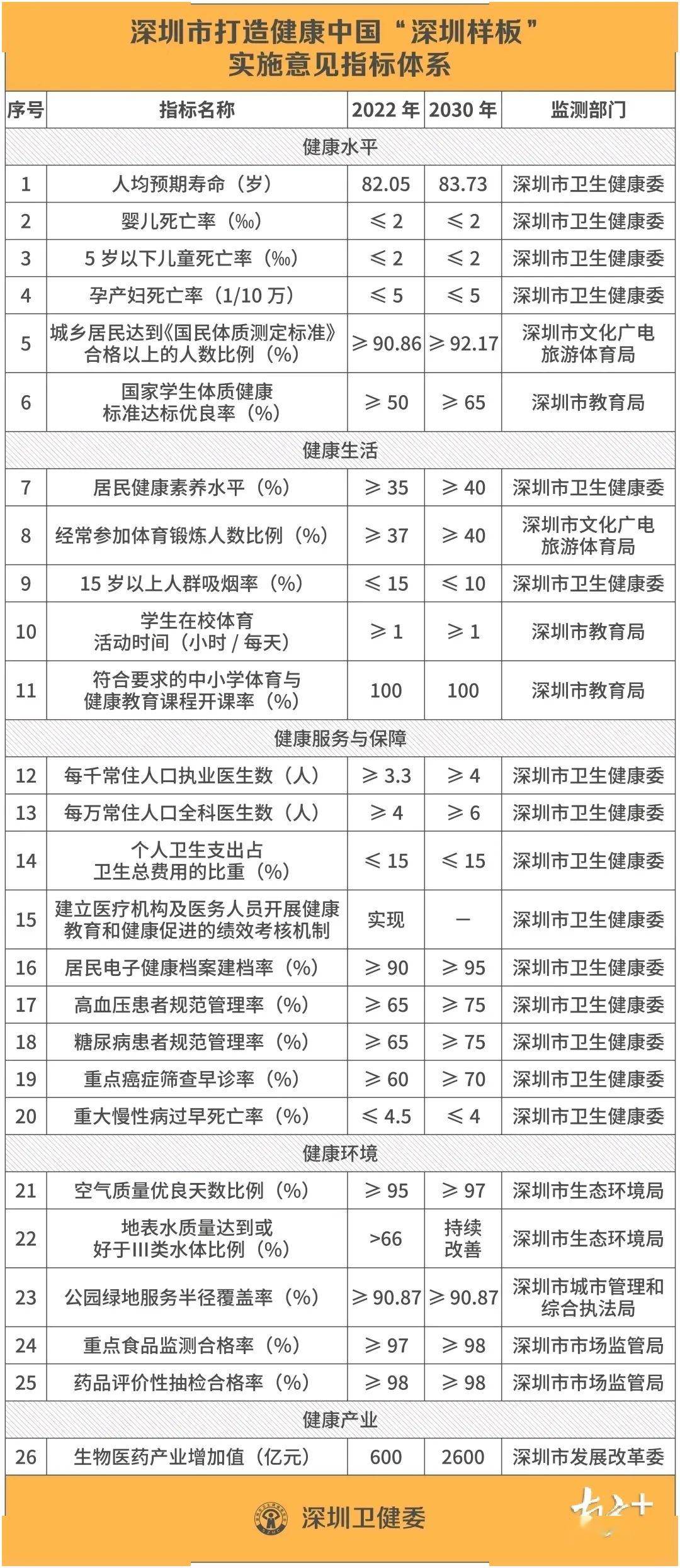 澳门人均寿命_香港澳门回归图片(3)