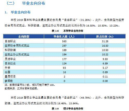 [专业]每日一校丨沈阳体育学院 厚德博学,弘毅致强