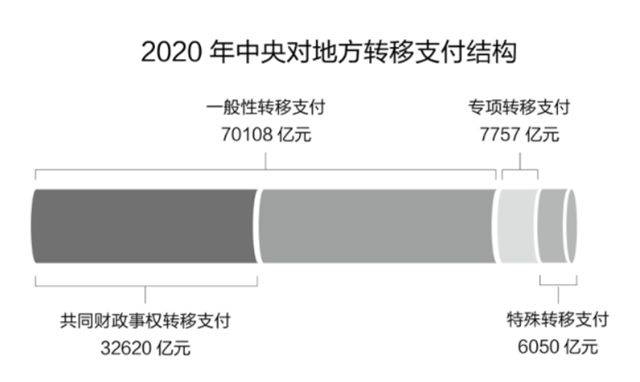 转移支付为什么不计入gdp_微信支付图片