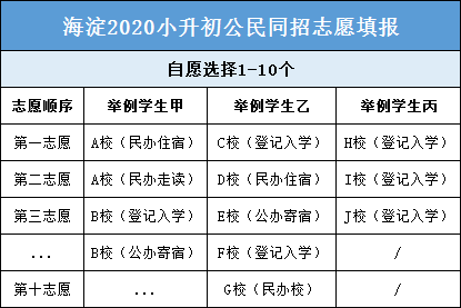 海淀区人口2020总人口数_2020欧洲杯(3)