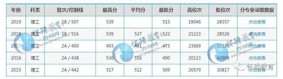 【院校】2020年高考每日院校分享——山东师范大学