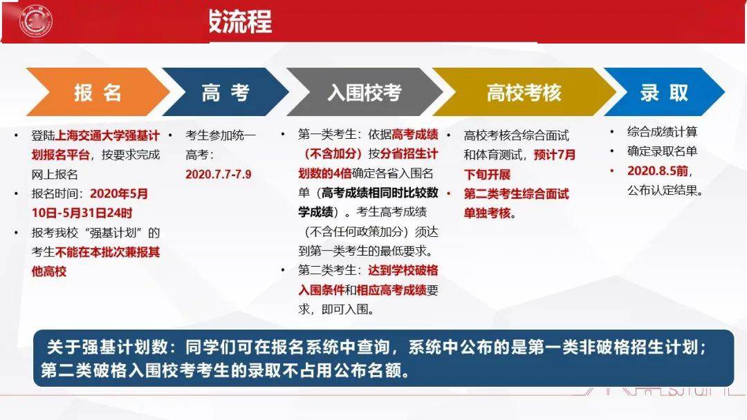 [计划]你想知道的，都在这里！终极答疑！交大强基计划