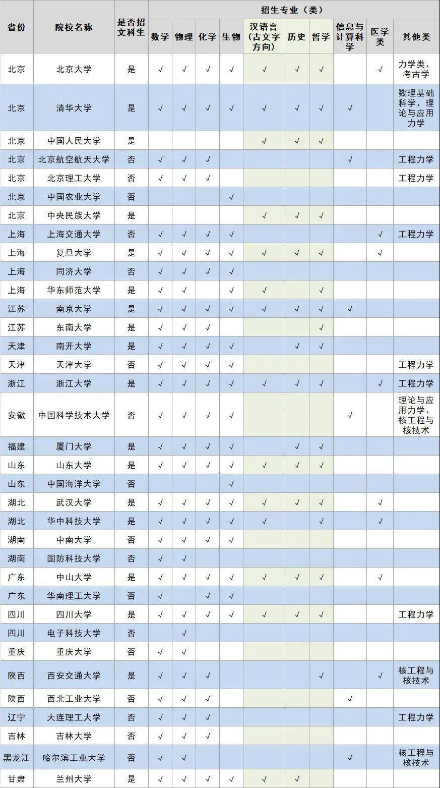 「测试」你达标了吗?强基计划究竟适不适合你?强基计划体测不合格不予录取!