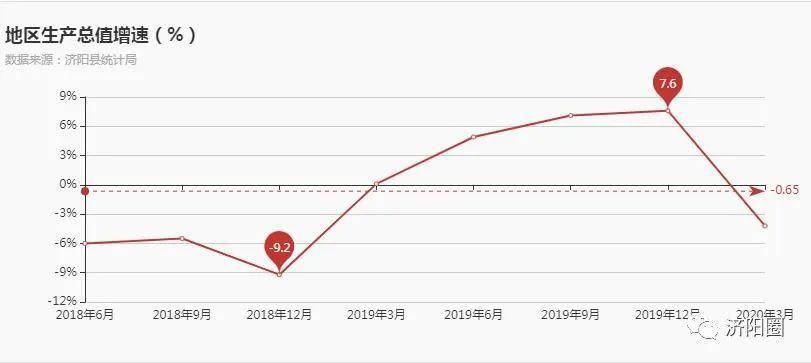 2020济阳区gdp_济阳成绩单:GDP可比增长8%!2020奋进再登高