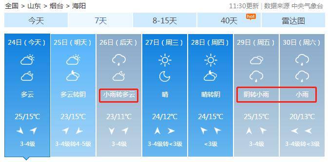 31℃高温+雨雨雨!快看未来一周烟台天气…