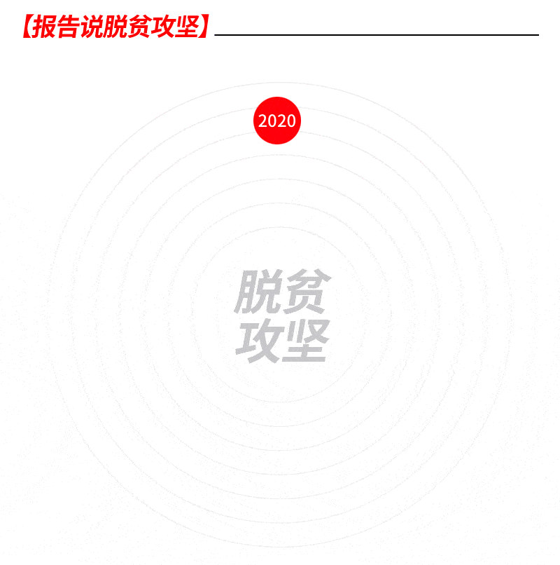 年度返贫人口_防返贫工作措施流程图(3)