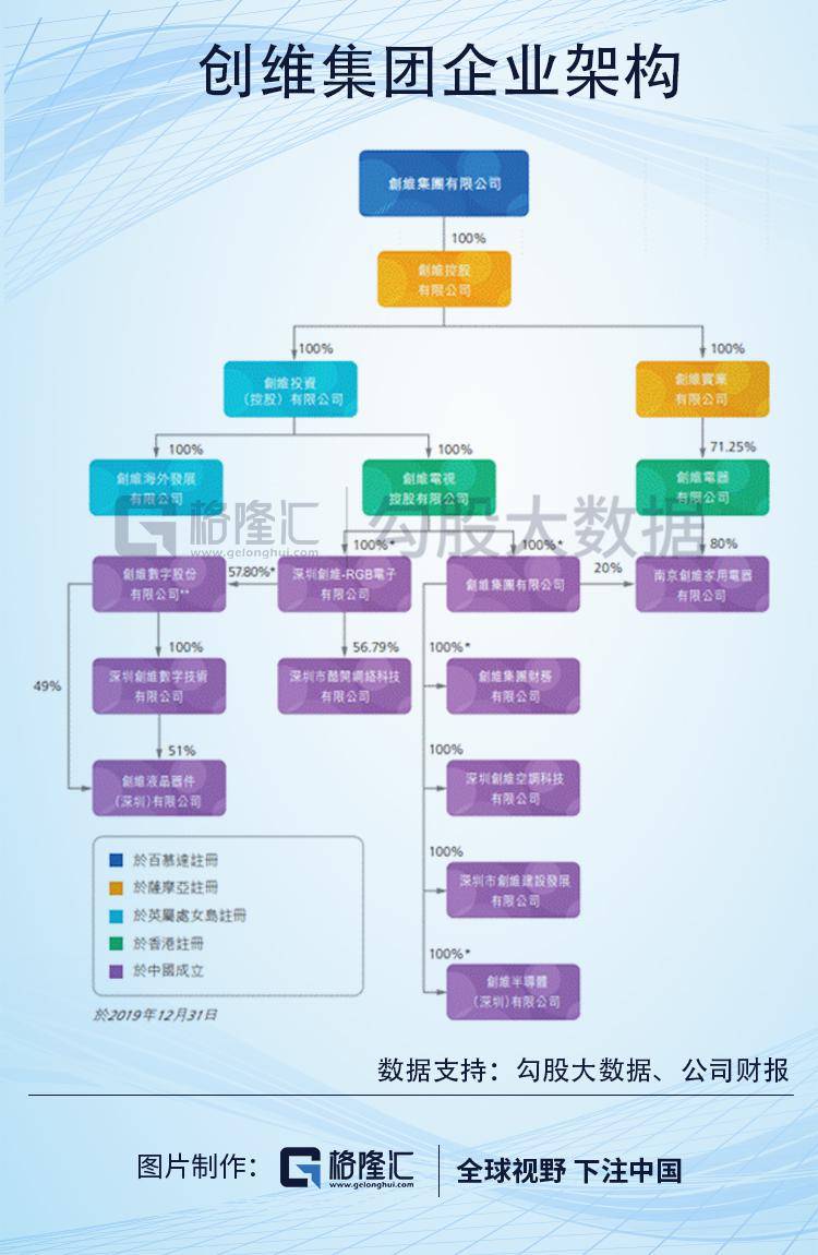 创维(00751.hk)第二增长曲线形成,投资价值凸显