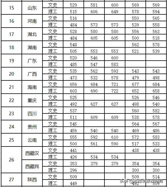 国内最受重视的二本大学,上海海关学院,这个省最赚,录取分最低