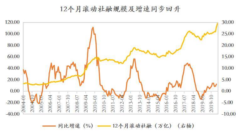 明年一季度GDP(3)