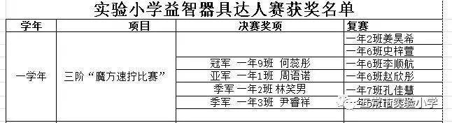 益智达人秀一年九班魔方小达人何蕊彤