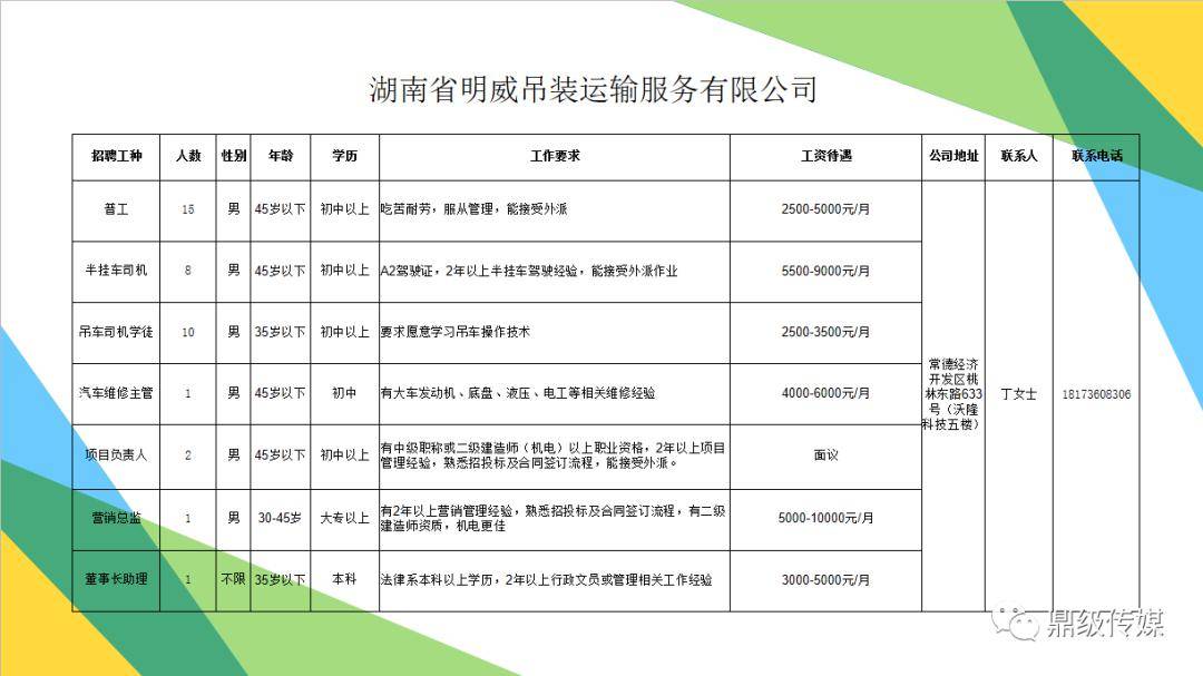 鼎城区人口_鼎城区添天鲜花店招牌(2)