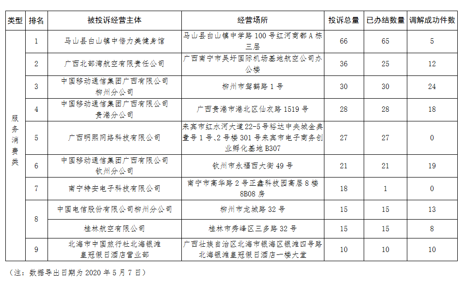 广西2020年第一季度G_2020年广西高铁规划图