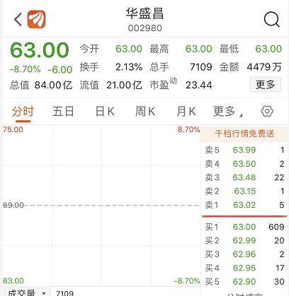 [中国中期股吧]华盛昌开盘大跌近9%，此前高管陷不正当关系传闻，周末紧急澄清