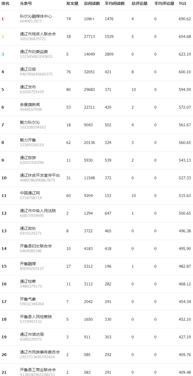 本周排名_本周荣耀称号图片(3)