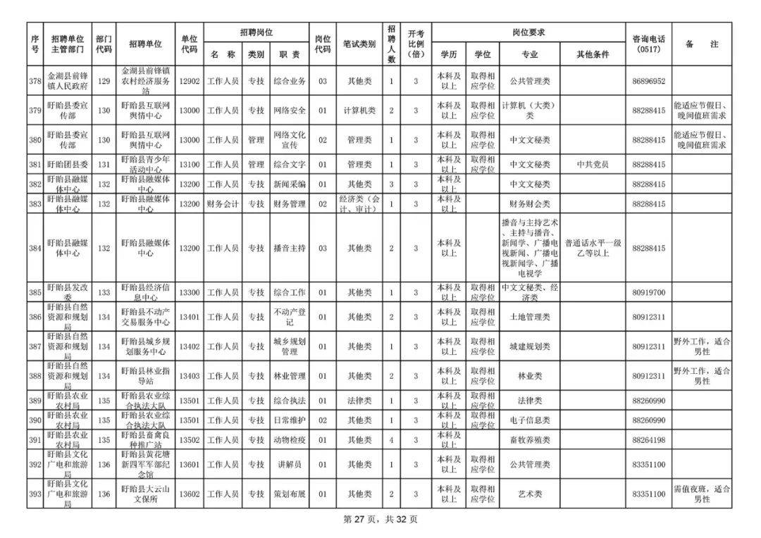 淮安市人口有多少_红灯已亮 淮安商业库存负荷陷胶着僵局(2)