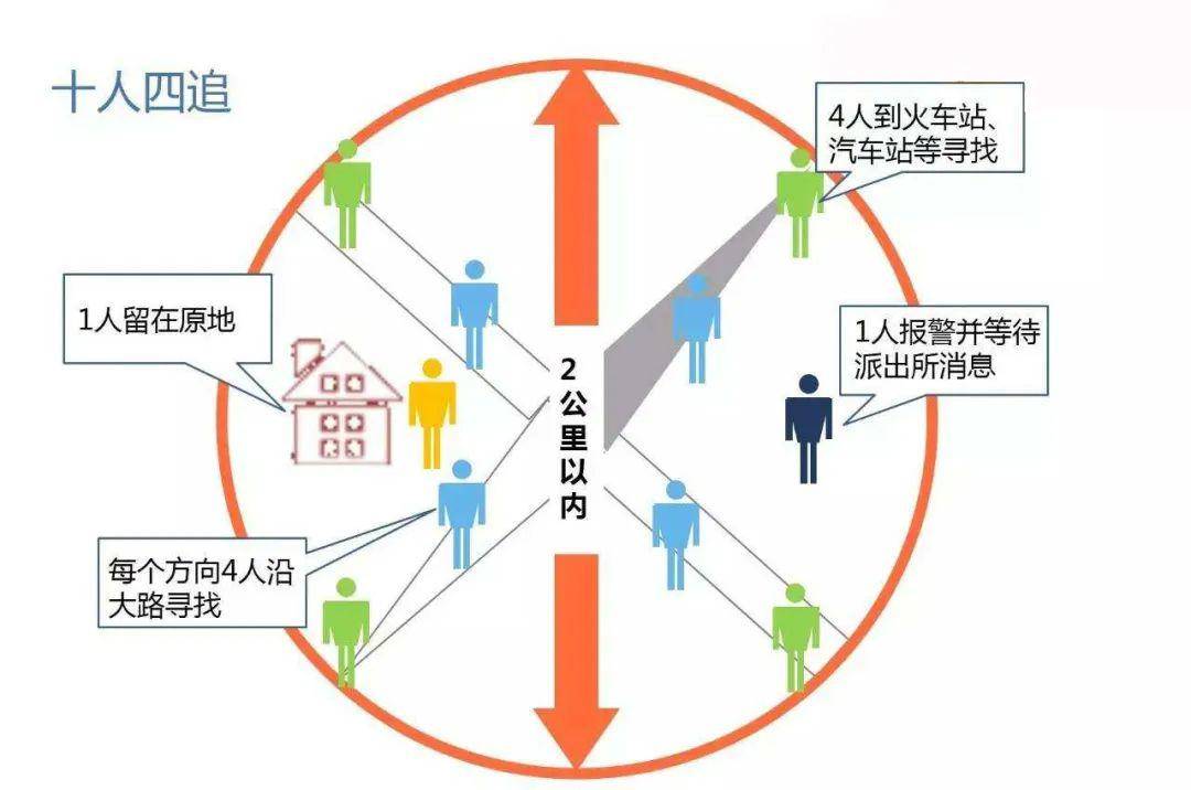 国际失踪儿童日：最好的保护是教会孩子自我保护