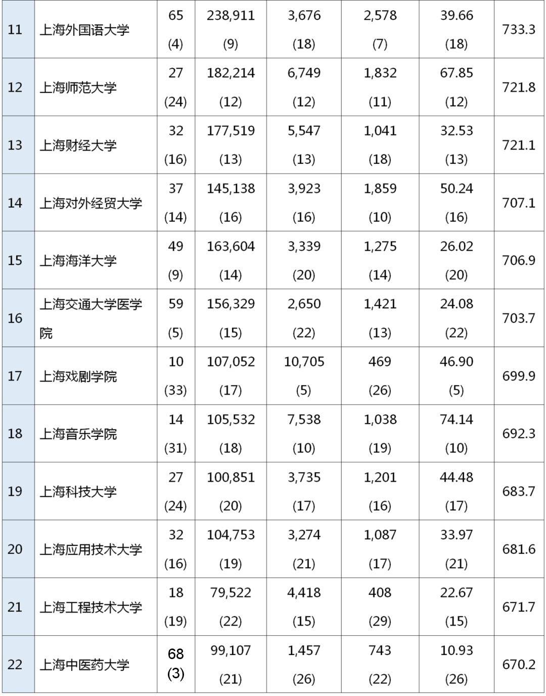 上戏排名_胡歌上戏发言照片(3)