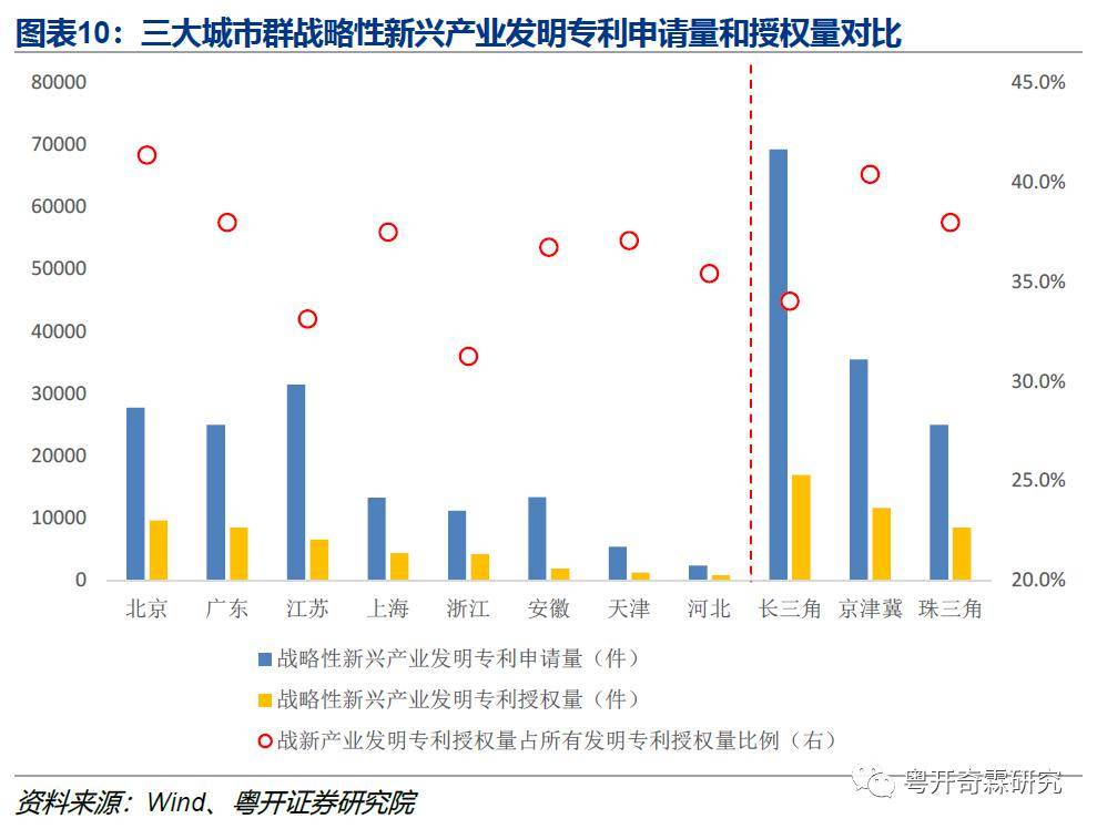 2021生物技术gdp_航拍琶洲粤港澳大湾区数字经济创新试验区(3)