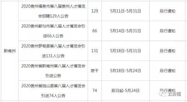 黔南招聘_黔南人才网 黔南招聘信息(2)