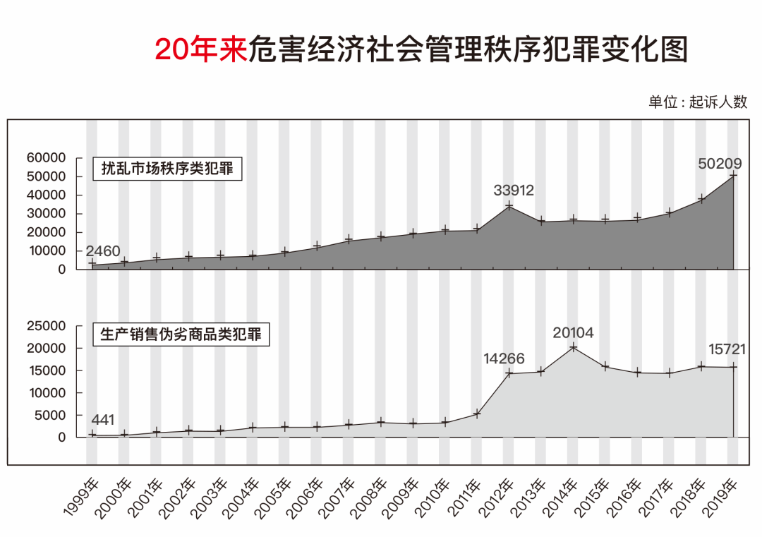 解放前中国地主人口比例_汝南解放前大地主(2)