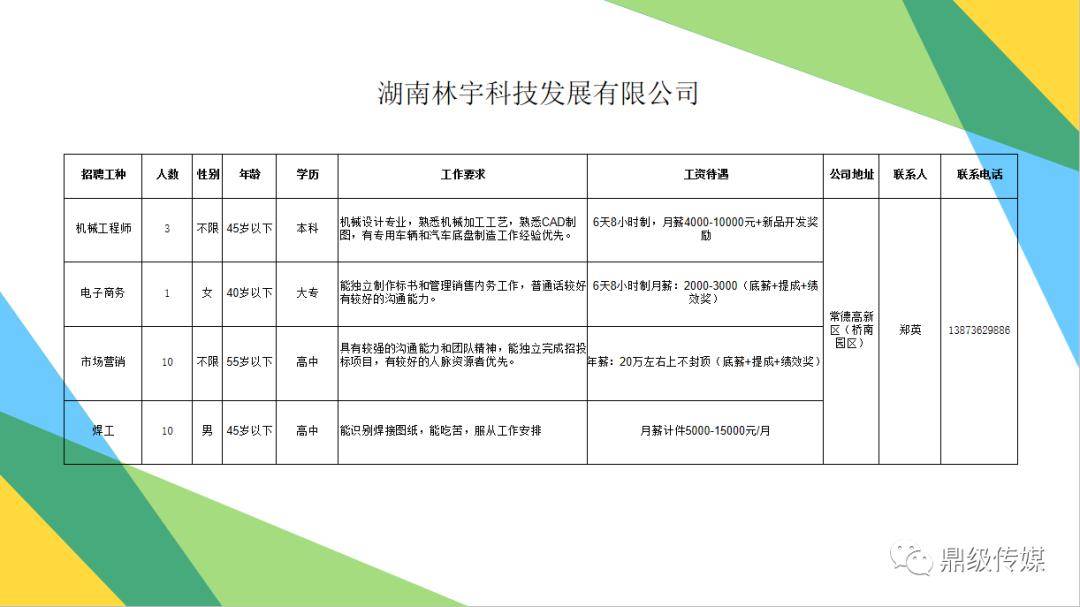 鼎城区人口_鼎城区添天鲜花店招牌(3)