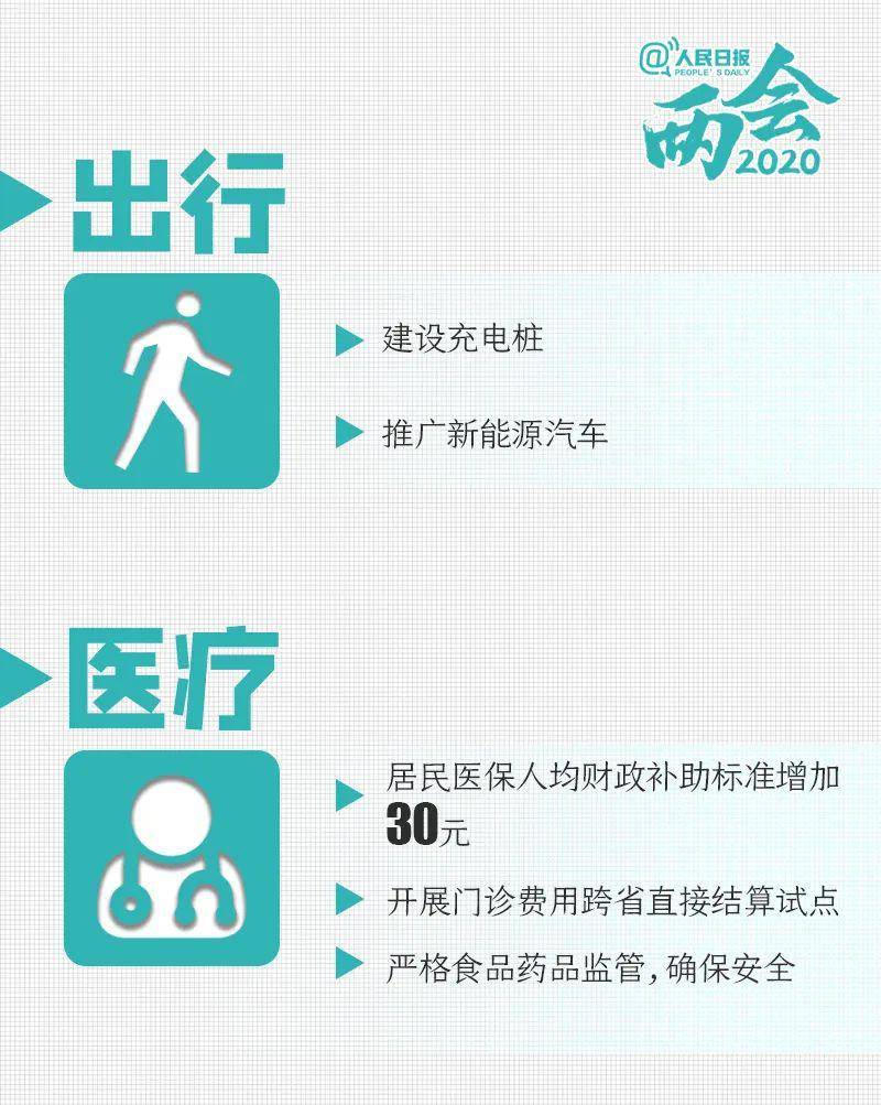 两会人口政策_人口政策演变图