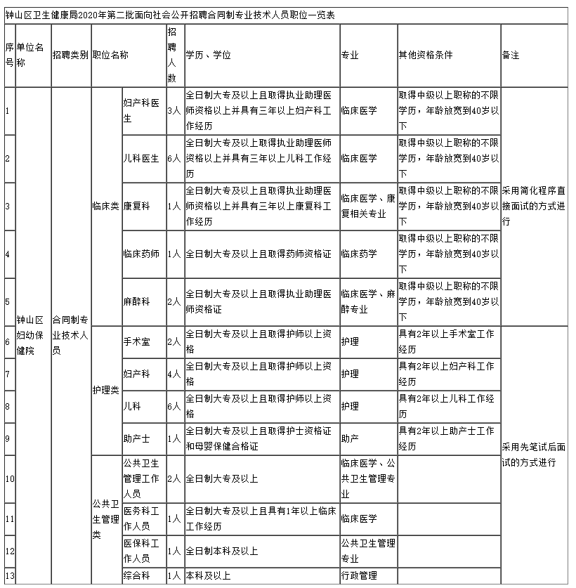 姓寸人口_人口普查(2)