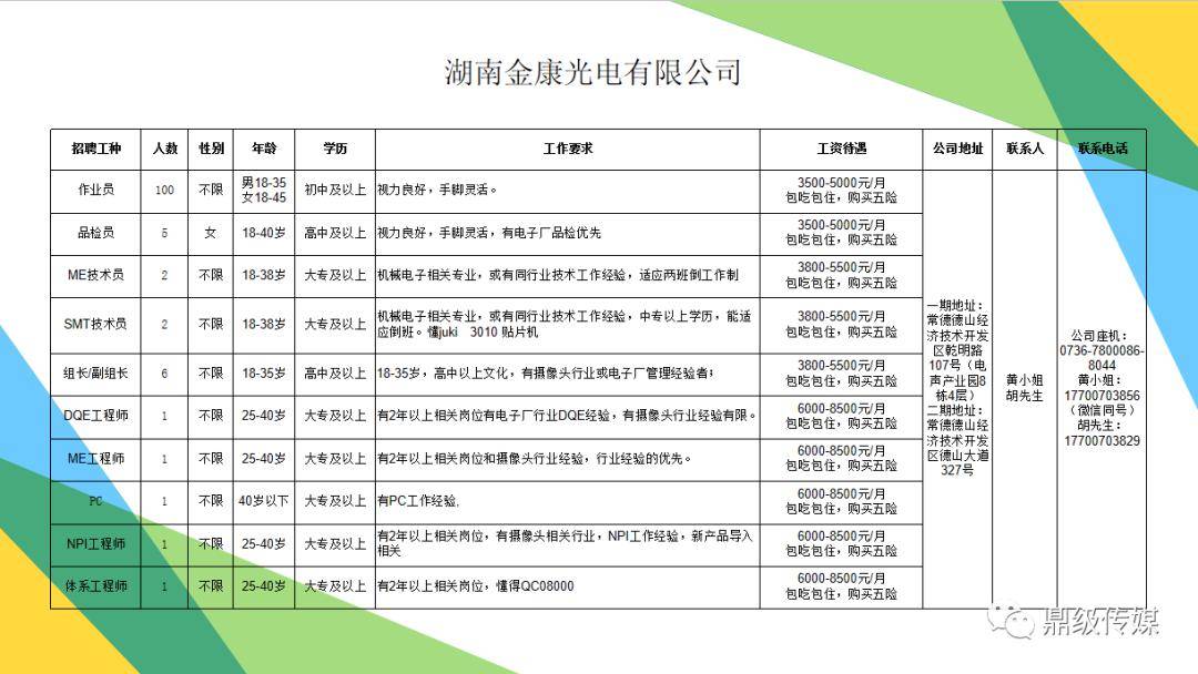 鼎城区人口_鼎城区添天鲜花店招牌(3)